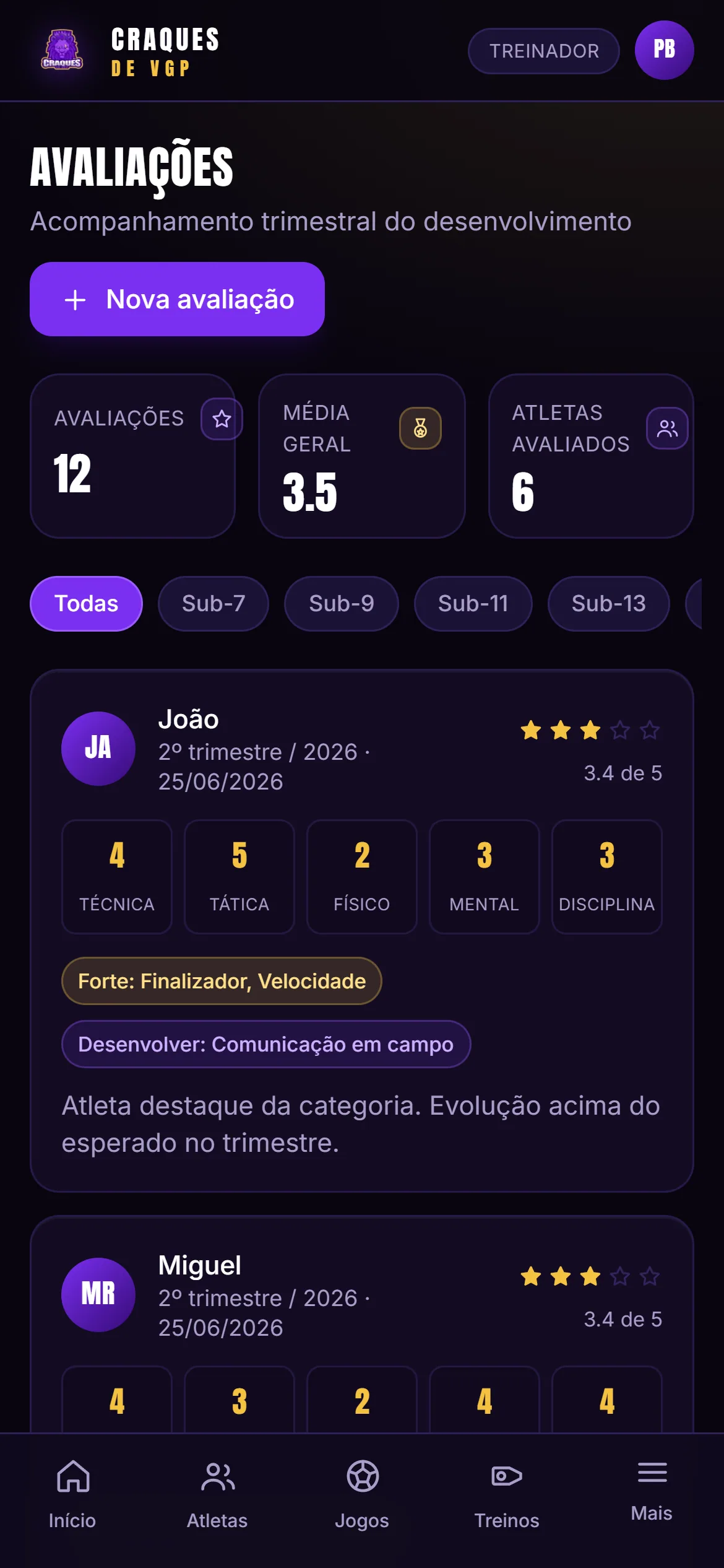 Avaliações pelo treinador